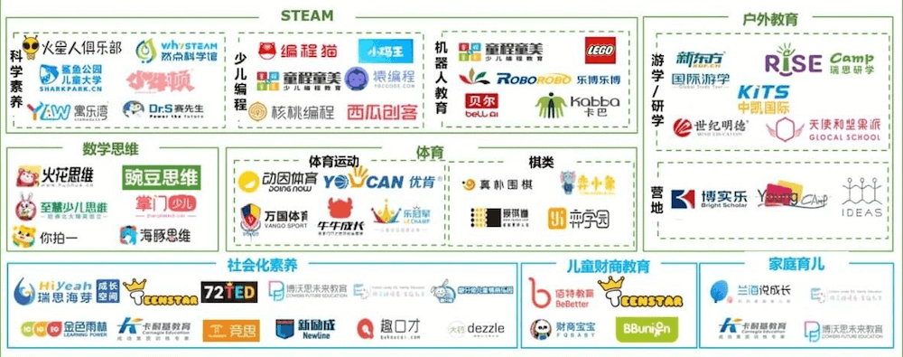 一张图，带你了解素质教育类别及相关品牌！缩略图